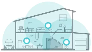 Solutions for Whole-Home Internet Coverage –...